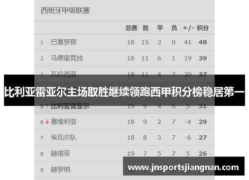 比利亚雷亚尔主场取胜继续领跑西甲积分榜稳居第一
