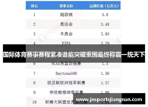 国际体育赛事赛程紧凑谁能突破重围最终称霸一统天下
